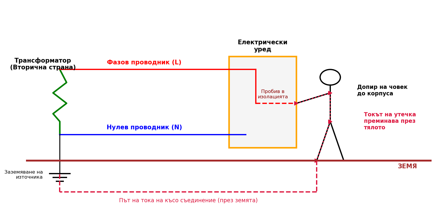 graph 1