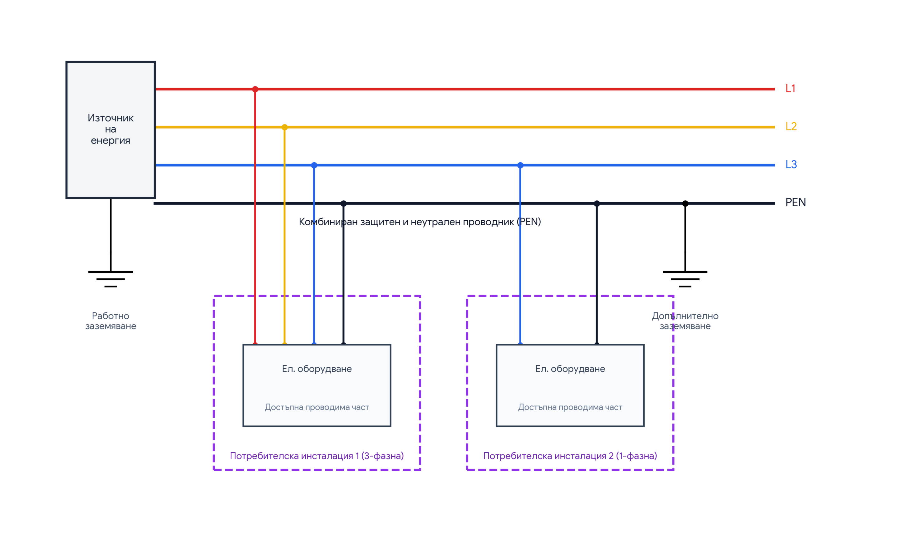 graph 2 scaled