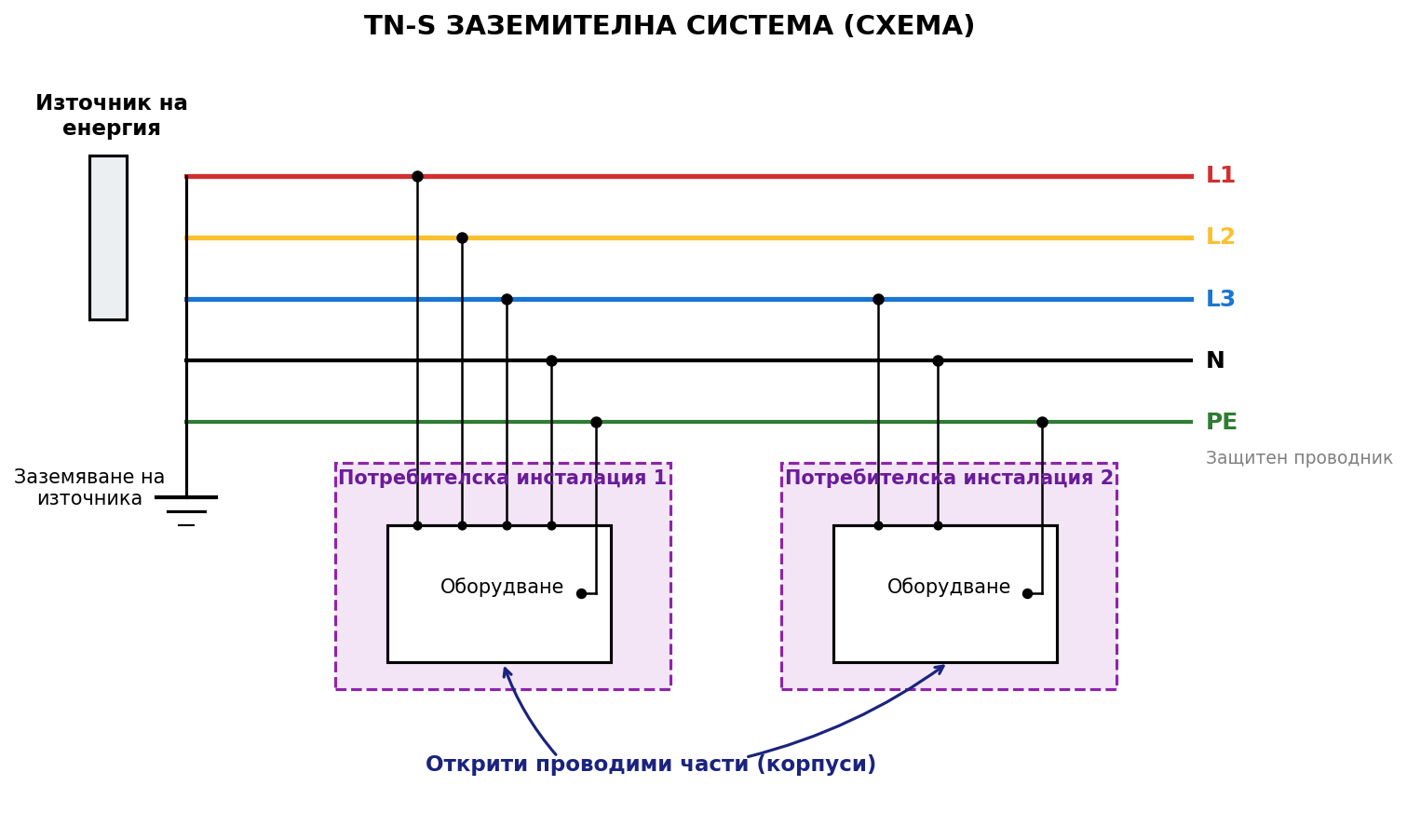 tn s